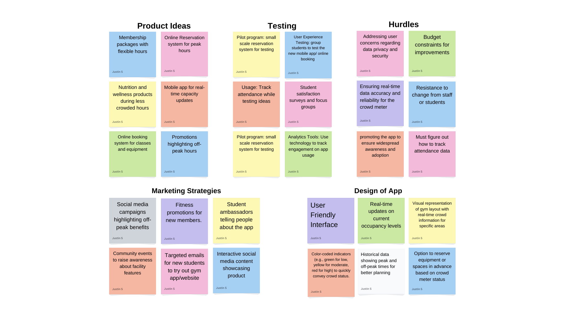 Affinity Diagram Image